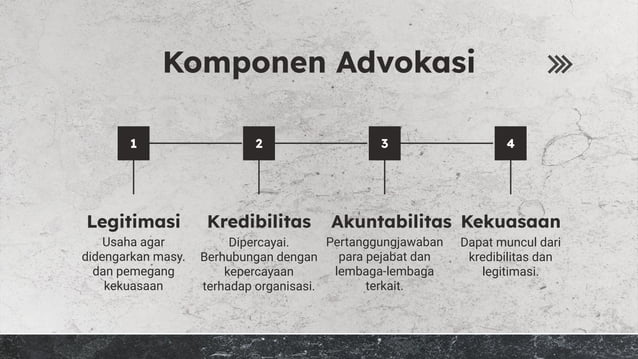 Teori dan Model Advokasi | PPT