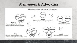 Program Advokasi Teori dan Model Advokasi | PDF