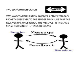 COMMUNICATION INTEAMS AND MASTERING LISTENING AND NONVERBAL ...