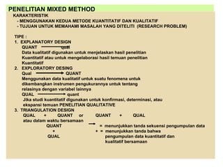 Jenis Riset METODE PENELITIAN DESAIN RISET BISNIS.ppt