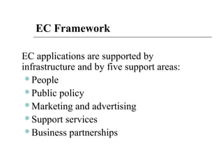 EC Framework
EC applications are supported by
infrastructure and by five support areas:
People
Public policy
Marketing and advertising
Support services
Business partnerships
 