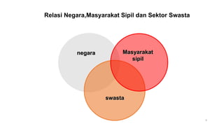 AKTOR DALAM GOOD GOVERNANCE SERTA PERANNYA | PPTX
