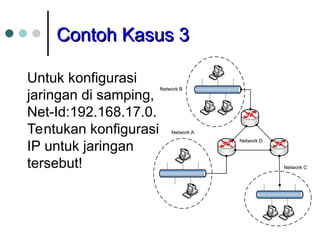 Contoh Kasus 3
Contoh Kasus 3
Network A
Network B
Network C
Network D
Untuk konfigurasi
jaringan di samping,
Net-Id:192.168.17.0.
Tentukan konfigurasi
IP untuk jaringan
tersebut!
 