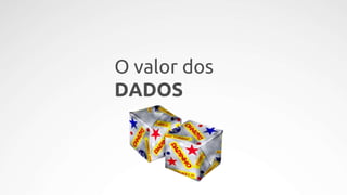 O MUNDO
MUDOU
O valor dos
DADOS
 