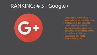 RANKING: # 5 - Google+
Lançada em junho de 2011,
essa rede social tem hoje uma
média de 6% dos usuários
totais sendo brasileiros.
Apesar do número parecer
pequeno, ele fica atrás apenas
dos indianos (18% dos
usuários) e dos norte-
americanos (55%).
 
