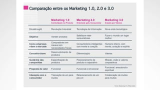 Falar com as
pessoas
X
Falar para as
pessoas
Falar com as
pessoas
X
Falar para as
pessoas
 