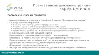 WWW.CIVICAMOBILITAS.MK
ПОСТАПКА ЗА ИЗБОР НА ГРАНТИСТИ
• Административна и проверка за подобност (2 недели, 26 елиминирани пријави)
• Комисија за избор на грантови
• 5 члена од разлини сектори, избрани од СДЦ, анонимност
• 4 недели – оценка на сите апликации од сите членови на Комисијата
• Изборен состанок, споделување на оценките и примена на балансирачките приоритети
• Предлог листа на грантисти (16 + 4) и дополнителни препораки за можност за мали грантови
• Верификација на изборот од СДЦ (2 недели)
• Известувања за прелиминарна селекција (до сите апликанти)
• Подготовка на Работни планови и буџети од предселектираните грантисти
• Информирање на сите за „дијамантите“ од самоиценката и на заинтересираните за
одбивањето на апликациите од административни причини
• Доделување сертификати на грантистите
• Насочување на одбиените апликанти кон други можности на Цивика мобилитас
Повик за институционални грантови,
реф. бр. ЦМ-ИНС-01
 
