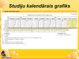 www.batsp.lv
Studiju kalendārais grafiks
 