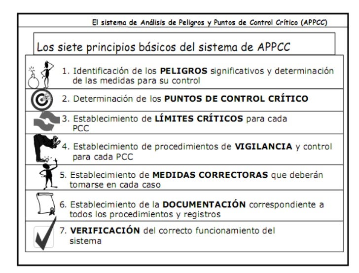 Sesión   09.11.2011 - haccp 1- sireha slideshare
