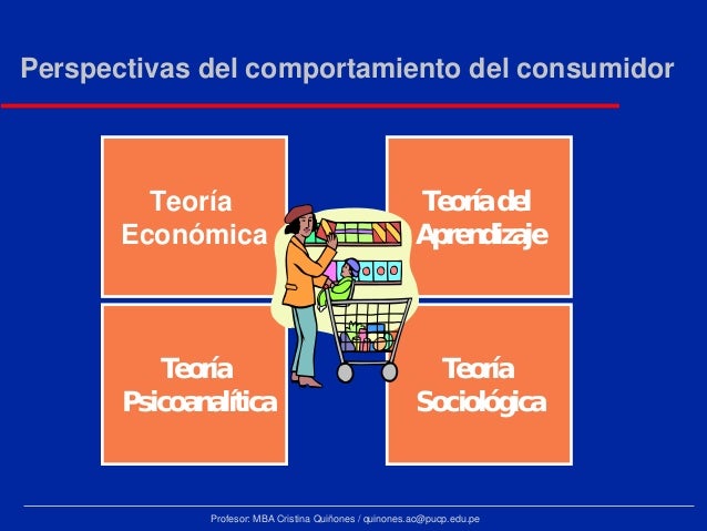 Comportamiento del Consumidor Una Introducción
