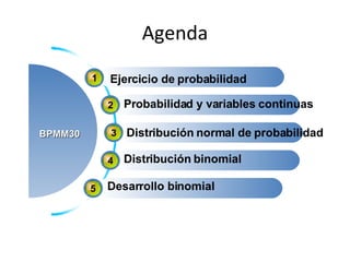 Agenda BPMM30 2 3 4 5 Ejercicio de probabilidad Probabilidad y variables continuas Desarrollo binomial Distribución binomi...