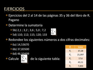 Ejercicios del 2 al 14 de las páginas 35 y 36 del libro de R. Pagano Determine la sumatoria 5b) 2,1 ; 3,2 ; 3,6 ; 5,0 ; 7,2 5d) 110; 112; 115; 120; 133 Redondee los siguientes números a dos cifras decimales: 6a) 14,53670 6b) 37,83500 6d) 46,50499 Calcule    de la siguiente tabla: X i Valor X 1 37,28 X 2 21,097 X 3 17,6 X 4 43,11 X 5 7,003 