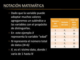 Dado que la variable puede adoptar muchos valores agregaremos un subíndice a las variables con el propósito de distinguirlas. En  este ejemplo  X  representa la variable “edad”  N  representa el número total de datos ( N=6) X i  es el  i-ésimo  dato, donde  i  varia de 1 hasta  N Número del sujeto Símbolo del dato Valor del dato, edad (años) 1 X 1 8 2 X 2 10 3 X 3 7 4 X 4 6 5 X 5 10 6 X 6 12 