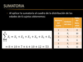 Al aplicar la sumatoria al cuadro de la distribución de las edades de 6 sujetos obtenemos:    Número del sujeto Símbolo del dato Valor del dato, edad (años) 1 X 1 8 2 X 2 10 3 X 3 7 4 X 4 6 5 X 5 10 6 X 6 12 