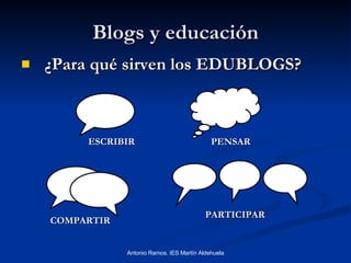 Blogs y educación <ul><li>¿Para qué sirven los EDUBLOGS? </li></ul>ESCRIBIR PENSAR COMPARTIR PARTICIPAR 