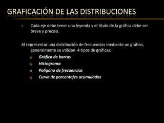 Cada eje debe tener una leyenda y el título de la gráfica debe ser breve y preciso. Al representar una distribución de frecuencias mediante un gráfico, generalmente se utilizan  4 tipos de gráficas: Gráfica de barras Histograma Polígono de frecuencias Curva de porcentajes acumulados 