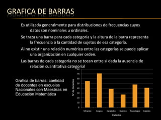 Es utilizada generalmente para distribuciones de frecuencias cuyos datos son nominales u ordinales. Se traza una barra para cada categoría y la altura de la barra representa la frecuencia o la cantidad de sujetos de esa categoría. Al no existir una relación numérica entre las categorías se puede aplicar una organización en cualquier orden. Las barras de cada categoría no se tocan entre sí dada la ausencia de relación cuantitativa categorial Estados N° de docentes  Grafica de barras: cantidad de docentes en escuelas Nacionales con Maestrías en Educación Matemática 