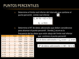 Determine el límite real inferior del intervalo que contiene al punto percentil.  Límite real inferior  Determine el N° de datos adicionales que deben considerarse para alcanzar el punto percentil . Donde  f L  acum  es la frecuencia de los datos que están abajo del límite real inferior  que  contiene al punto percentil Intervalo de clase f f acum f relat % % acum 21 - 27 1 1 0,0125 1,25% 1,25% 28 - 34 3 4 0,0375 3,75% 5,00% 35 - 41 5 9 0,0625 6,25% 11,25% 42 - 48 8 17 0,1 10,00% 21,25% 49 - 55 15 32 0,1875 18,75% 40,00% 56 - 62 19 51 0,2375 23,75% 63,75% 63 - 69 12 63 0,15 15,00% 78,75% 70 - 76 7 70 0,0875 8,75% 87,50% 77 - 83  6 76 0,075 7,50% 95,00% 84 - 90 3 79 0,0375 3,75% 98,75% 91 - 97 1 80 0,0125 1,25% 100,00% 
