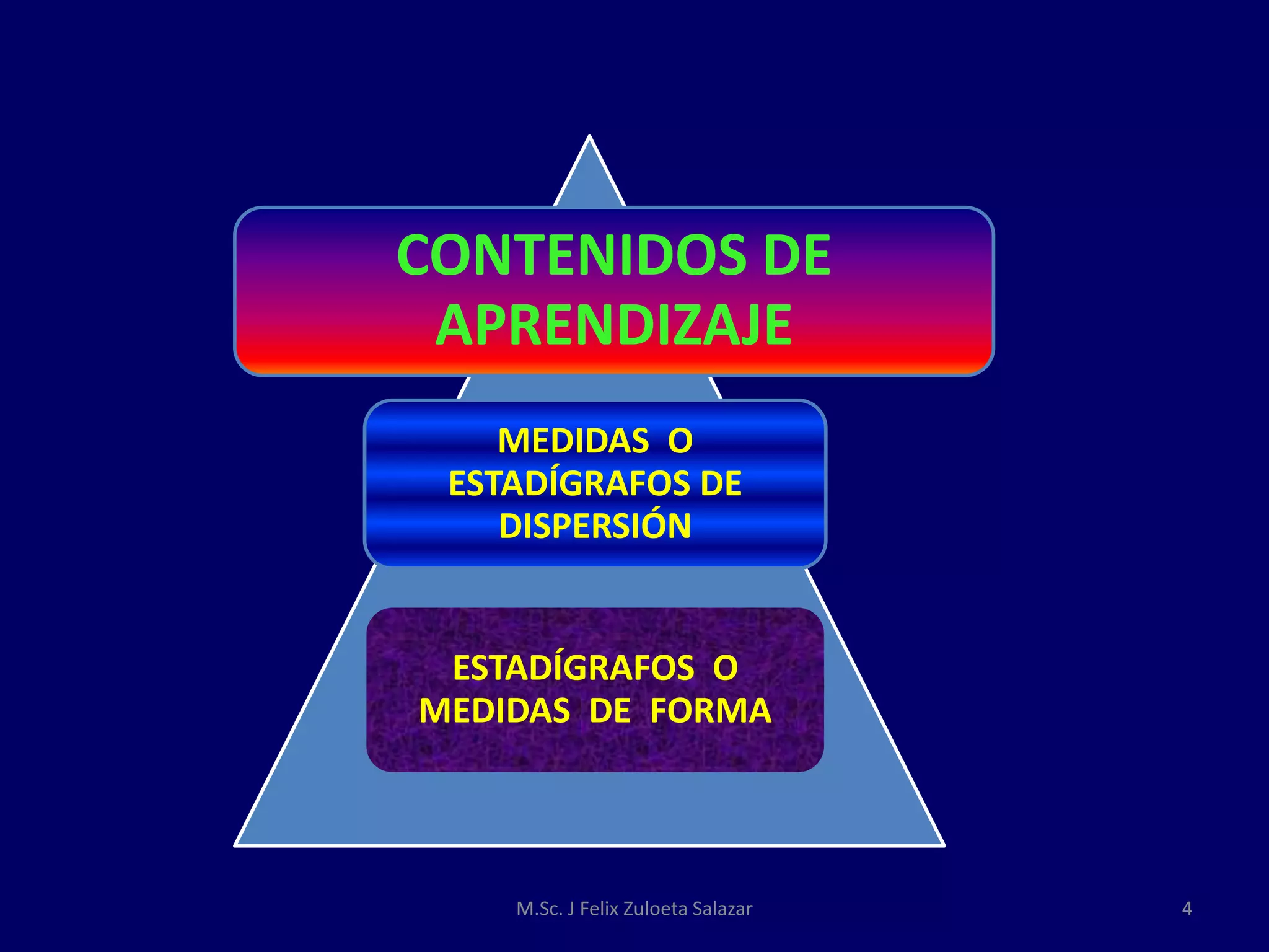 MEDIDAS DE VARIACIÓN- ASIMETRÍA Y CURTOSIS