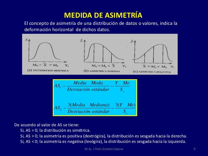 MEDIDAS DE VARIACIÓN ASIMETRÍA Y CURTOSIS
