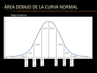 Regla Empírica 