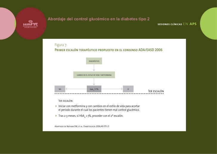 SesióN ClíNica Abordaje Control GlucéMico En La Diabetes Tipo2 SesióN ClíNica Abordaje Control GlucéMico En La Diabetes Tipo2