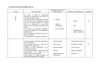 SesióN De Aprendizaje