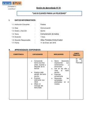 ¡Formamos a
científicos!
RGR Nº 1635
Sesión de Aprendizaje N° 01
I. DATOS INFORMATIVOS:
1.1. Institución Educativa : Paideia
1.2. Área : Comunicación
1.3. Grado y Sección : Quinto
1.4. Tema : Comprensión de textos
1.5. Duración : 1 hora.
1.6. Docente Responsable : Ulloa Paredes Kristy Evelyn
1.7. Fecha : 11 de Enero del 2016
II. APRENDIZAJES ESPERADOS:
COMPETENCIA CAPACIDADES INDICADORES
CAMPO
TEMATICO
 Comprende
textos escritos
antes, durante y
después de la
lectura
 Analiza cada
párrafo del texto
escrito
 Expresa
oralmente sus
ideas
 Infiere el
mensaje del
texto leído
 Opina libremente
expresando sus
sentimientos y
emociones
 Lee en voz alta y
clara el texto
escrito.
 Participa
activamente
 Desarrolla las
actividades
planteadas en el
modulo
El valor
de la
Felicidad
“LAS 8 CLAVES PARA LA FELICIDAD”
 