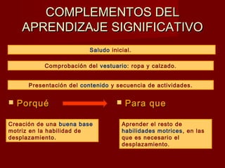 COMPLEMENTOS DELCOMPLEMENTOS DEL
APRENDIZAJE SIGNIFICATIVOAPRENDIZAJE SIGNIFICATIVO
 PorquéPorqué  Para quePara que
Creación de una buena base
motriz en la habilidad de
desplazamiento.
Aprender el resto de
habilidades motrices, en las
que es necesario el
desplazamiento.
Saludo inicial.
Comprobación del vestuario: ropa y calzado.
Presentación del contenido y secuencia de actividades.
 