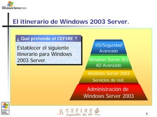 6
El itinerario de Windows 2003 Server.
¿ Qué pretende el CEFIRE ?
¿ Qué pretende el CEFIRE ?
IIS/Seguridad
Avanzado
Establecer el siguiente
itinerario para Windows
2003 Server.
Establecer el siguiente
itinerario para Windows
2003 Server. Windows Server 2k3
AD Avanzado
Windows Server 2003
Servicios de red.
Administración de
Windows Server 2003
 