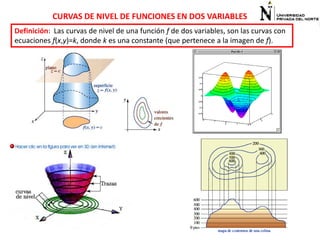 CURVAS DE NIVEL DE FUNCIONES EN DOS VARIABLES
Definición: Las curvas de nivel de una función f de dos variables, son las curvas con
ecuaciones f(x,y)=k, donde k es una constante (que pertenece a la imagen de f).

 