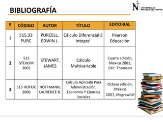BIBLIOGRAFÍA
#

CÓDIGO

AUTOR

TÍTULO

EDITORIAL

1

515.33
PURC

PURCELL,
EDWIN J.

Cálculo Diferencial E
Integral

Pearson
Educación

2

515
STEW/M
2002

STEWART,
JAMES

Cálculo
Multivariable

Cuarta edición,
Mexico 2001,
Edit. Thomson

Cálculo Aplicado Para
Administración,
Economía Y Ciencias
Sociales

Octava edición,
México
2007,.Mcgrawhill

3

515 HOFF/C HOFFMANN,
2006
LAURENCE D.

 