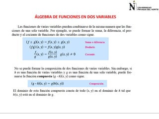 ÁLGEBRA DE FUNCIONES EN DOS VARIABLES

 