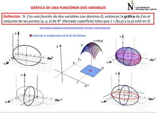 GRÁFICA DE UNA FUNCIÓNEN DOS VARIABLES

Definición: Si f es una función de dos variables con dominio D, entonces la gráfica de f es el
conjunto de los puntos (x, y, z) de R3 (llamada superficie) tales que z = f(x,y) y (x,y) está en D.
http://www.mathstools.com/section/main/3D_Functions_Plotter?lang=es#

 