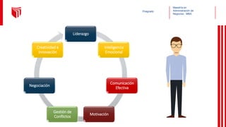 Maestría en
Administración de
Negocios - MBA
Posgrado
Liderazgo
Inteligencia
Emocional
Comunicación
Efectiva
Motivación
Gestión de
Conflictos
Negociación
Creatividad e
Innovación
 