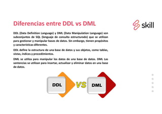 Diferencias entre DDL vs DML
DDL (Data Definition Language) y DML (Data Manipulation Language) son
subconjuntos de SQL (lenguaje de consulta estructurado) que se utilizan
para gestionar y manipular bases de datos. Sin embargo, tienen propósitos
y características diferentes.
DDL define la estructura de una base de datos y sus objetos, como tablas,
vistas, índices y procedimientos.
DML se utiliza para manipular los datos de una base de datos. DML Las
sentencias se utilizan para insertar, actualizar y eliminar datos en una base
de datos.
 