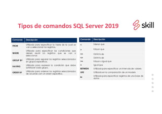 Tipos de comandos SQL Server 2019
 