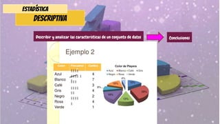 descriptiva
ESTADÍSTICA
Describir y analizar las características de un conjunto de datos Conclusiones
 