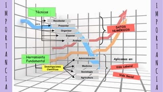 I
M
P
O
R
T
A
N
C
I
A
I
M
P
O
R
T
A
N
C
I
A
Herramienta
Fundamental
Investigaciones
Científicas
Administración
Medicina
Sociología
Agricultura
Aplicamos en:
Técnicas
para
Recolectar
Presentar
Organizar
Exponer
Analizar
 