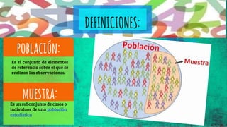DEFINICIONES:
población:
muestra:
Es el conjunto de elementos
de referencia sobre el que se
realizan las observaciones.
Es un subconjunto de casos o
individuos de una población
estadística
 