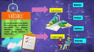 es una propiedad que puede
fluctuar y cuya variación es
susceptible de adoptar
diferentes valores, los
cuales pueden medirse u
observarse.
Cualitativa
Ordinal
Nominal
Cuantitativa
Continua
Discreta
variable:
 