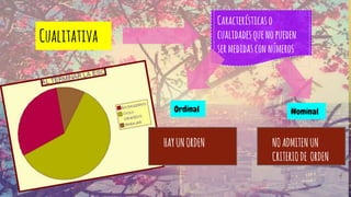 Ordinal Nominal
Característicaso
cualidadesquenopueden
sermedidasconnúmeros
Cualitativa
HAYUNORDEN NOADMITENUN
CRITERIODE ORDEN
 