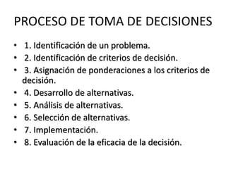 PROCESO DE TOMA DE DECISIONES
• 1. Identificación de un problema.
• 2. Identificación de criterios de decisión.
• 3. Asignación de ponderaciones a los criterios de
decisión.
• 4. Desarrollo de alternativas.
• 5. Análisis de alternativas.
• 6. Selección de alternativas.
• 7. Implementación.
• 8. Evaluación de la eficacia de la decisión.
 