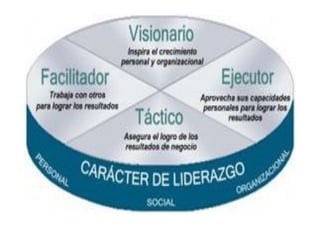 Sesión 01 - Toma de Decisiones