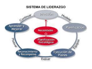 Sesión 01 - Toma de Decisiones