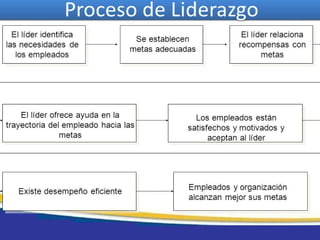 Sesión 01 - Toma de Decisiones