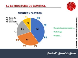 Sesión 01: Control de Costos
FRENTES Y PARTIDAS
P1: Concreto
P2: Acero
P3: Encofrado
Una planta concentradora…
Un Colegio
Veredas…
1.2 ESTRUCTURA DE CONTROL
CURSO
TALLER
GESTIÓN
DE
OFICINA
TÉCNICA
 