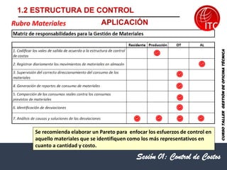 Sesión 01: Control de Costos
Rubro Materiales
Se recomienda elaborar un Pareto para enfocar los esfuerzos de control en
aquello materiales que se identifiquen como los más representativos en
cuanto a cantidad y costo.
CURSO
TALLER
GESTIÓN
DE
OFICINA
TÉCNICA
1.2 ESTRUCTURA DE CONTROL
APLICACIÓN
 