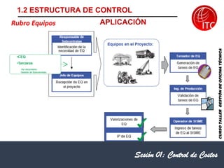 Sesión 01: Control de Costos
Rubro Equipos
CURSO
TALLER
GESTIÓN
DE
OFICINA
TÉCNICA
1.2 ESTRUCTURA DE CONTROL
APLICACIÓN
 