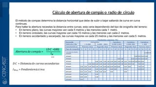 𝐴𝑏𝑒𝑟𝑡𝑢𝑟𝑎 𝑑𝑒 𝑐𝑜𝑚𝑝á𝑠=
(𝐷𝐶 ∗100)
𝐼𝑀
𝑎 𝑥
𝐷𝐶 = 𝐷𝑖𝑠𝑡𝑎𝑛𝑐𝑖𝑎𝑑𝑒 𝑐𝑢𝑟𝑣𝑎𝑠𝑠𝑒𝑐𝑢𝑛𝑑𝑎𝑟𝑖𝑎𝑠
𝐼𝑀𝑎𝑥 = 𝑃𝑒𝑛𝑑𝑖𝑒𝑛𝑡𝑒𝑚á𝑥𝑖𝑚𝑎
El método de compas determina la distancia horizontal que debe de subir o bajar saltando de curva en curva
continuas.
Para hallar la abertura necesitas la distancia entre curvas; esta varia dependiendo del tipo de orografía del terreno:
• En terreno plano, las curvas mayores van cada 5 metros y las menores cada 1 metro.
• En terreno ondulado, las curvas mayores van cada 10 metros y las menores van cada 2 metros.
• En terreno accidentado y escarpado, las curvas mayores va cada 25 metros y las menores van cada 5 metros.
DESARROLLO Cálculo de abertura de compás o radio de círculo
 
